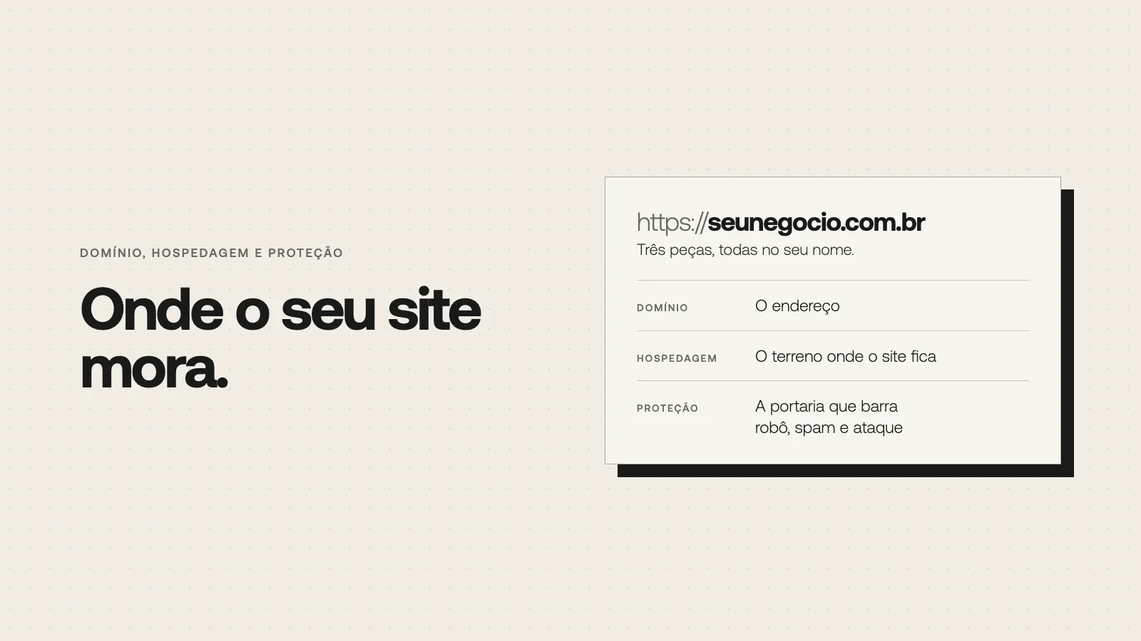 Quadro com o endereço seunegocio.com.br e três peças: domínio é o endereço, hospedagem é o terreno onde o site fica, proteção é a portaria que barra robô, spam e ataque. Ao lado, a frase: onde o seu site mora.
