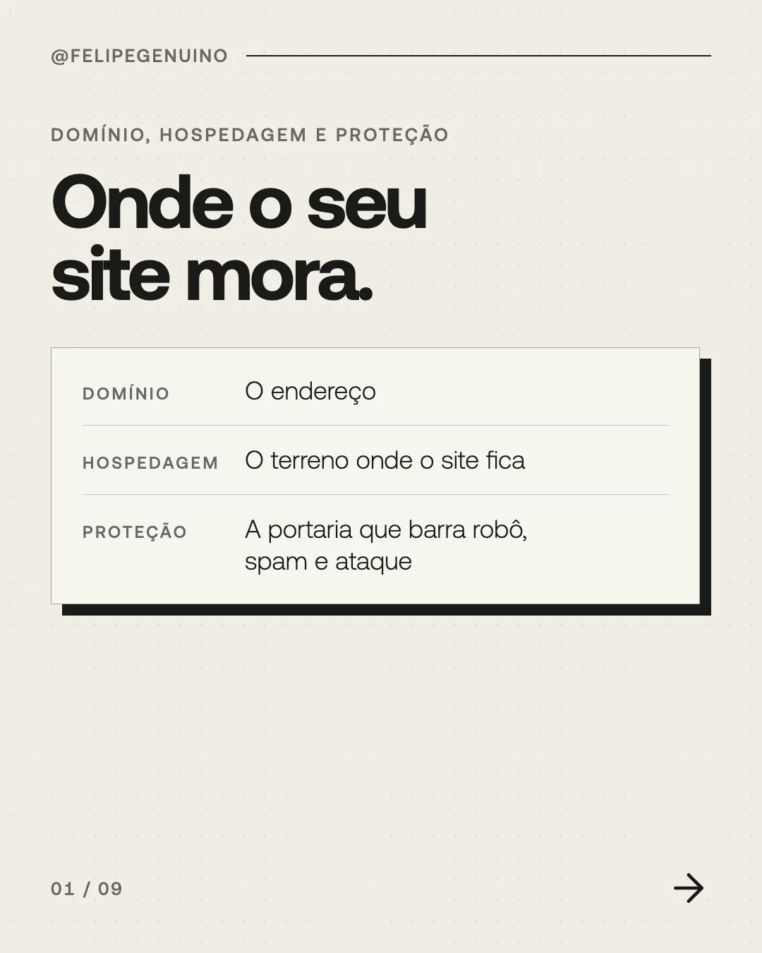 Slide 1. Domínio, hospedagem e proteção. Onde o seu site mora. Domínio. O endereço. Hospedagem. O terreno onde o site fica. Proteção. A portaria que barra robô, spam e ataque.