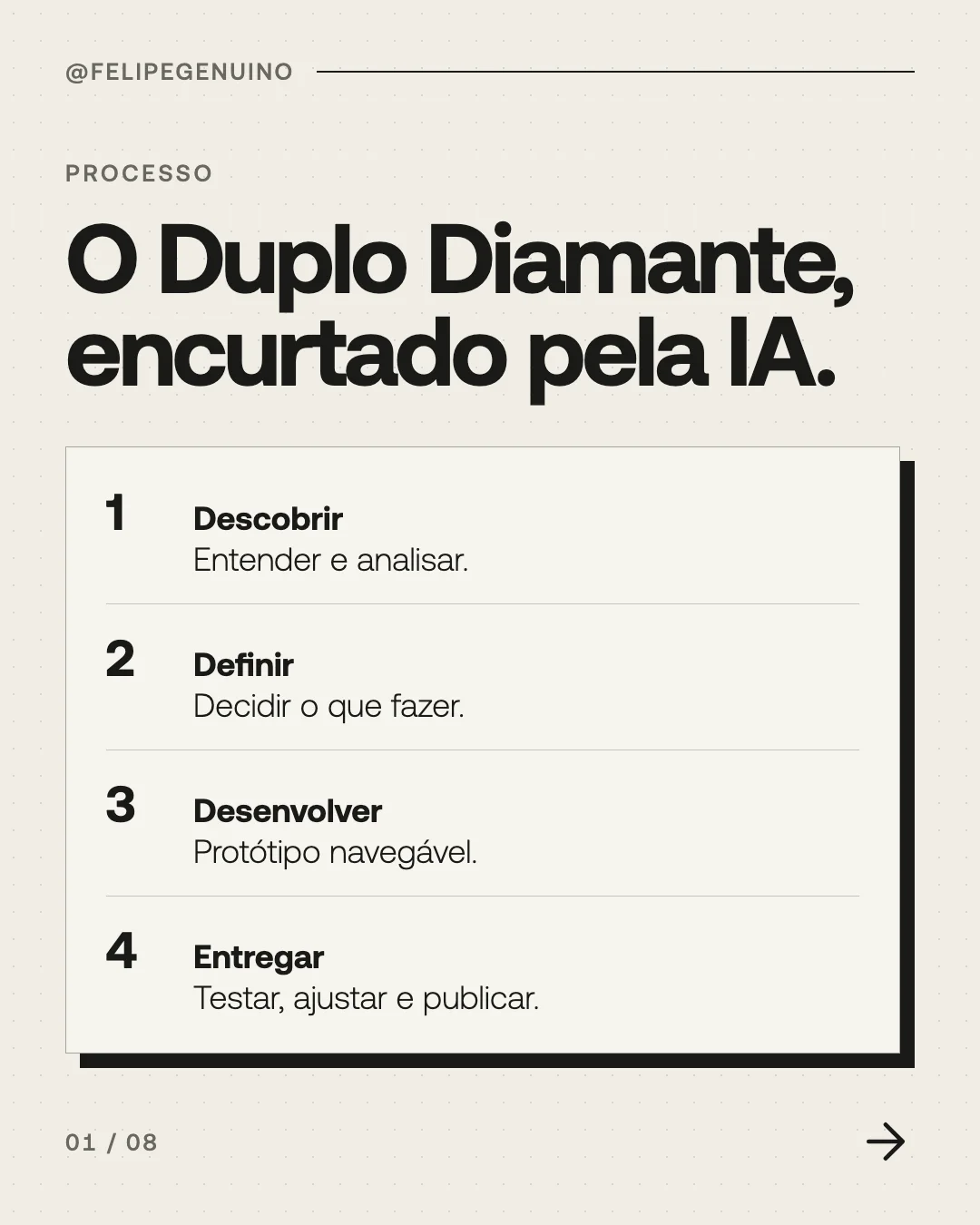 Slide 1. Processo. O Duplo Diamante, encurtado pela IA. 1. Descobrir. Entender e analisar. 2. Definir. Decidir o que fazer. 3. Desenvolver. Protótipo navegável. 4. Entregar. Testar, ajustar e publicar.