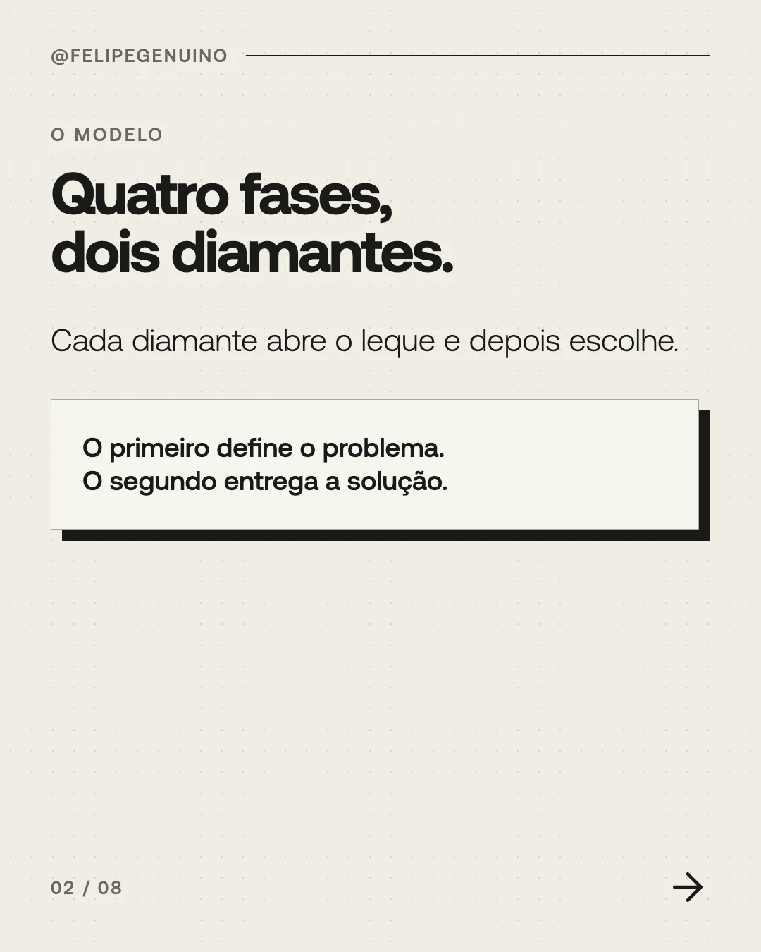 Slide 2. O modelo. Quatro fases, dois diamantes. Cada diamante abre o leque e depois escolhe. O primeiro define o problema. O segundo entrega a solução.