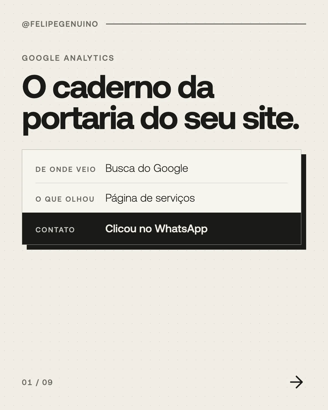 Slide 1. Google Analytics. O caderno da portaria do seu site. De onde veio. Busca do Google. O que olhou. Página de serviços. Contato. Clicou no WhatsApp.