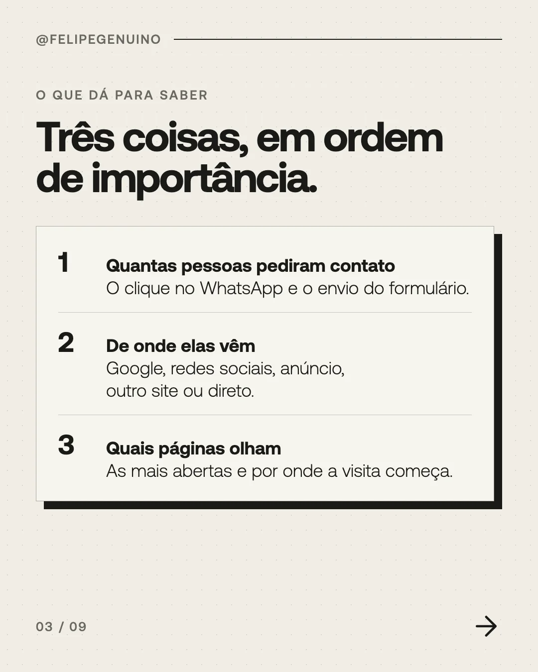 Slide 3. O que dá para saber. Três coisas, em ordem de importância. 1. Quantas pessoas pediram contato. O clique no WhatsApp e o envio do formulário. 2. De onde elas vêm. Google, redes sociais, anúncio, outro site ou direto. 3. Quais páginas olham. As mais abertas e por onde a visita começa.